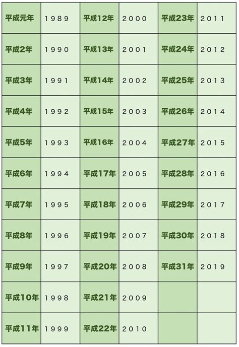 1993年1月|平成・西暦早見表